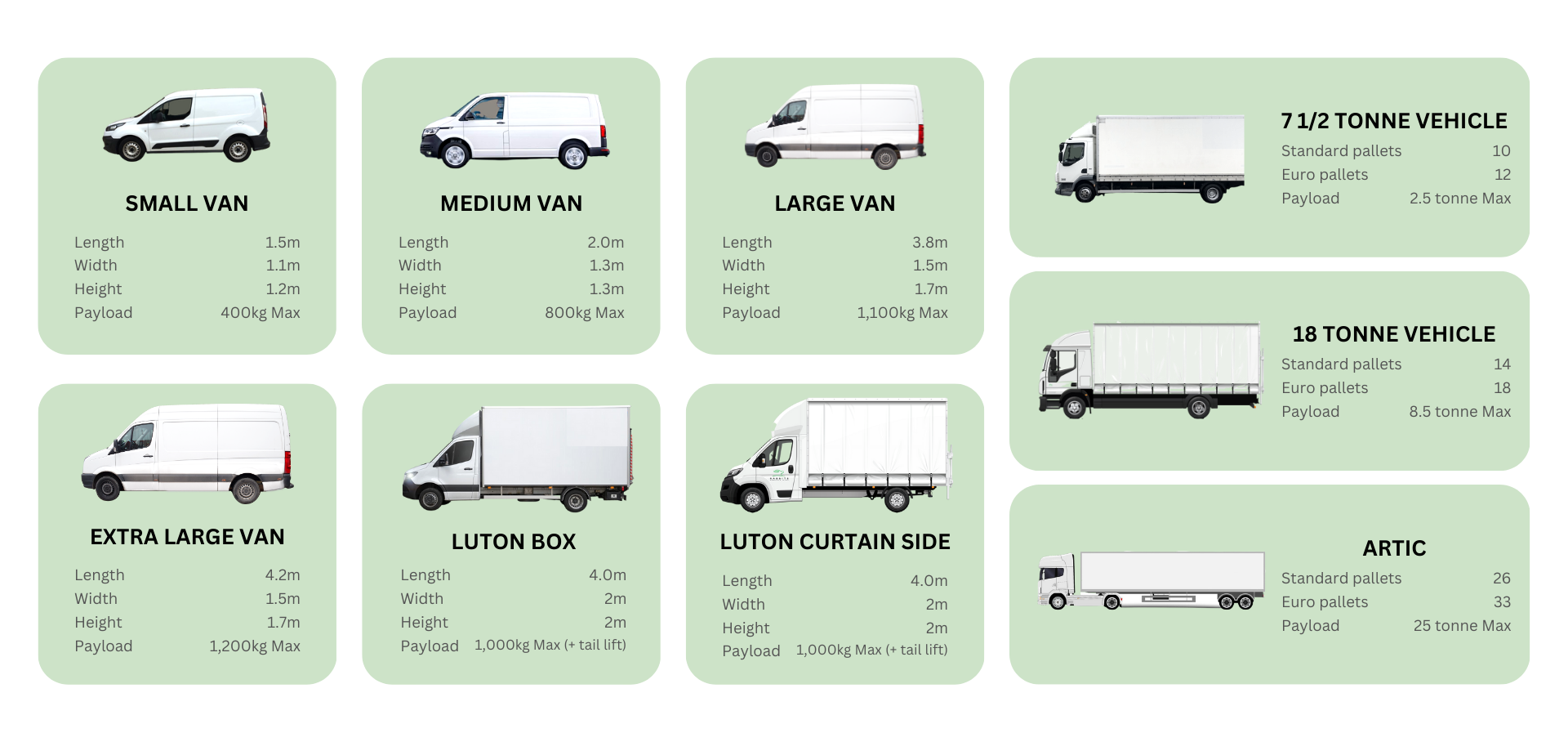 How  Same-day Delivery Works