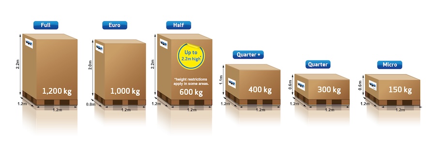 pallet-delivery-bedfordshire pallet-delivery-bedfordshire